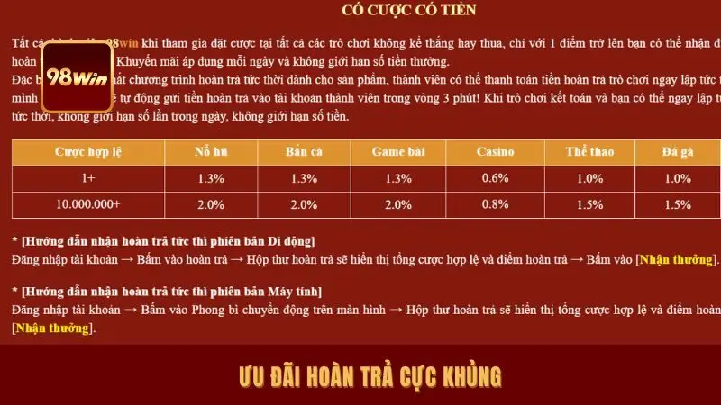 Ưu đãi hoàn trả cực khủng